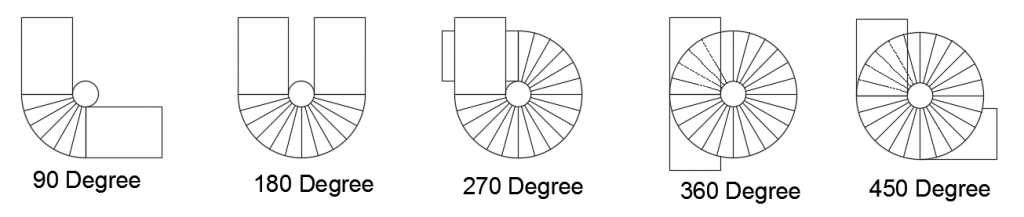 Diagram of a 450 degree spiral chute