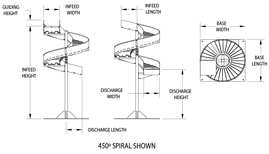 Diagram showing spiral chute discharge length and width